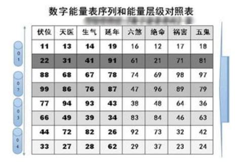 号码吉凶表|手机号码测吉凶：号码吉凶查询（81数理）